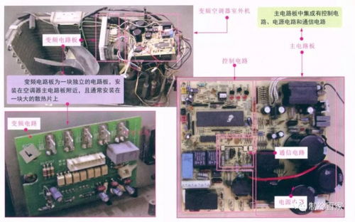 格力中央空调控制面板显示e2是什么意思呢 格力中央空调故障代码e7代表什么意思