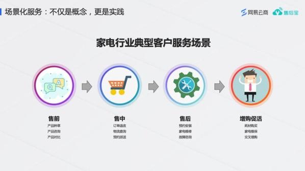 网络电视机顶盒怎样安装（网络电视机顶盒怎么用）